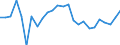 CN 90184990 /Exports /Unit = Prices (Euro/ton) /Partner: United Kingdom(Northern Ireland) /Reporter: Eur27_2020 /90184990:Instruments and Appliances Used in Dental Sciences, N.e.s.