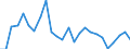 CN 90184990 /Exports /Unit = Prices (Euro/ton) /Partner: United Kingdom(Excluding Northern Ireland) /Reporter: Eur27_2020 /90184990:Instruments and Appliances Used in Dental Sciences, N.e.s.