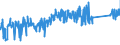 CN 90184990 /Exports /Unit = Prices (Euro/ton) /Partner: Belgium /Reporter: Eur27_2020 /90184990:Instruments and Appliances Used in Dental Sciences, N.e.s.