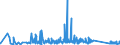CN 90184990 /Exports /Unit = Prices (Euro/ton) /Partner: Canary /Reporter: Eur27_2020 /90184990:Instruments and Appliances Used in Dental Sciences, N.e.s.