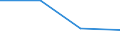CN 90184990 /Exports /Unit = Prices (Euro/ton) /Partner: Ceuta & Mell /Reporter: Eur27 /90184990:Instruments and Appliances Used in Dental Sciences, N.e.s.