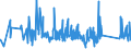 CN 90184990 /Exports /Unit = Prices (Euro/ton) /Partner: Melilla /Reporter: Eur27_2020 /90184990:Instruments and Appliances Used in Dental Sciences, N.e.s.