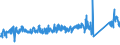 CN 90184990 /Exports /Unit = Prices (Euro/ton) /Partner: Sweden /Reporter: Eur27_2020 /90184990:Instruments and Appliances Used in Dental Sciences, N.e.s.