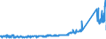 CN 90184990 /Exports /Unit = Prices (Euro/ton) /Partner: Liechtenstein /Reporter: Eur27_2020 /90184990:Instruments and Appliances Used in Dental Sciences, N.e.s.