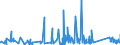 CN 90184990 /Exports /Unit = Prices (Euro/ton) /Partner: Faroe Isles /Reporter: Eur27_2020 /90184990:Instruments and Appliances Used in Dental Sciences, N.e.s.