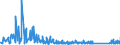 CN 90184990 /Exports /Unit = Prices (Euro/ton) /Partner: Andorra /Reporter: Eur27_2020 /90184990:Instruments and Appliances Used in Dental Sciences, N.e.s.