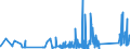 CN 90184990 /Exports /Unit = Prices (Euro/ton) /Partner: Gibraltar /Reporter: Eur27_2020 /90184990:Instruments and Appliances Used in Dental Sciences, N.e.s.