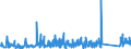 CN 90184990 /Exports /Unit = Prices (Euro/ton) /Partner: Malta /Reporter: Eur27_2020 /90184990:Instruments and Appliances Used in Dental Sciences, N.e.s.