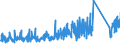 CN 90184990 /Exports /Unit = Prices (Euro/ton) /Partner: Turkey /Reporter: Eur27_2020 /90184990:Instruments and Appliances Used in Dental Sciences, N.e.s.