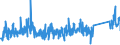 CN 90184990 /Exports /Unit = Prices (Euro/ton) /Partner: Estonia /Reporter: Eur27_2020 /90184990:Instruments and Appliances Used in Dental Sciences, N.e.s.