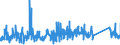 CN 90184990 /Exports /Unit = Prices (Euro/ton) /Partner: Latvia /Reporter: Eur27_2020 /90184990:Instruments and Appliances Used in Dental Sciences, N.e.s.