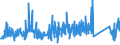 CN 90184990 /Exports /Unit = Prices (Euro/ton) /Partner: Lithuania /Reporter: Eur27_2020 /90184990:Instruments and Appliances Used in Dental Sciences, N.e.s.