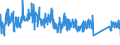 CN 90184990 /Exports /Unit = Prices (Euro/ton) /Partner: Czech Rep. /Reporter: Eur27_2020 /90184990:Instruments and Appliances Used in Dental Sciences, N.e.s.
