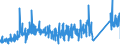 CN 90184990 /Exports /Unit = Prices (Euro/ton) /Partner: Romania /Reporter: Eur27_2020 /90184990:Instruments and Appliances Used in Dental Sciences, N.e.s.