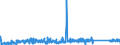 CN 90184990 /Exports /Unit = Prices (Euro/ton) /Partner: Bulgaria /Reporter: Eur27_2020 /90184990:Instruments and Appliances Used in Dental Sciences, N.e.s.