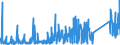 CN 90184990 /Exports /Unit = Prices (Euro/ton) /Partner: Belarus /Reporter: Eur27_2020 /90184990:Instruments and Appliances Used in Dental Sciences, N.e.s.