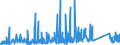 CN 90184990 /Exports /Unit = Prices (Euro/ton) /Partner: Moldova /Reporter: Eur27_2020 /90184990:Instruments and Appliances Used in Dental Sciences, N.e.s.