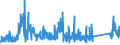 CN 90184990 /Exports /Unit = Prices (Euro/ton) /Partner: Russia /Reporter: Eur27_2020 /90184990:Instruments and Appliances Used in Dental Sciences, N.e.s.