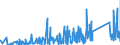 CN 90184990 /Exports /Unit = Prices (Euro/ton) /Partner: Georgia /Reporter: Eur27_2020 /90184990:Instruments and Appliances Used in Dental Sciences, N.e.s.