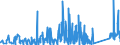 CN 90184990 /Exports /Unit = Prices (Euro/ton) /Partner: Armenia /Reporter: Eur27_2020 /90184990:Instruments and Appliances Used in Dental Sciences, N.e.s.