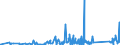 CN 90184990 /Exports /Unit = Prices (Euro/ton) /Partner: Uzbekistan /Reporter: Eur27_2020 /90184990:Instruments and Appliances Used in Dental Sciences, N.e.s.