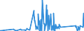 CN 90184990 /Exports /Unit = Prices (Euro/ton) /Partner: Tadjikistan /Reporter: Eur27_2020 /90184990:Instruments and Appliances Used in Dental Sciences, N.e.s.