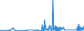 CN 90184990 /Exports /Unit = Prices (Euro/ton) /Partner: Kyrghistan /Reporter: Eur27_2020 /90184990:Instruments and Appliances Used in Dental Sciences, N.e.s.