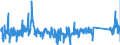 CN 90184990 /Exports /Unit = Prices (Euro/ton) /Partner: Slovenia /Reporter: Eur27_2020 /90184990:Instruments and Appliances Used in Dental Sciences, N.e.s.