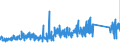 CN 90184990 /Exports /Unit = Prices (Euro/ton) /Partner: Croatia /Reporter: Eur27_2020 /90184990:Instruments and Appliances Used in Dental Sciences, N.e.s.