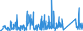 CN 90184990 /Exports /Unit = Prices (Euro/ton) /Partner: Kosovo /Reporter: Eur27_2020 /90184990:Instruments and Appliances Used in Dental Sciences, N.e.s.