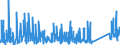 CN 90184990 /Exports /Unit = Prices (Euro/ton) /Partner: For.jrep.mac /Reporter: Eur27_2020 /90184990:Instruments and Appliances Used in Dental Sciences, N.e.s.