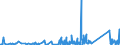 CN 90184990 /Exports /Unit = Prices (Euro/ton) /Partner: Montenegro /Reporter: Eur27_2020 /90184990:Instruments and Appliances Used in Dental Sciences, N.e.s.
