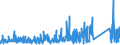 CN 90184990 /Exports /Unit = Prices (Euro/ton) /Partner: Morocco /Reporter: Eur27_2020 /90184990:Instruments and Appliances Used in Dental Sciences, N.e.s.