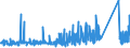 CN 90184990 /Exports /Unit = Prices (Euro/ton) /Partner: Tunisia /Reporter: Eur27_2020 /90184990:Instruments and Appliances Used in Dental Sciences, N.e.s.