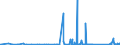 CN 90184990 /Exports /Unit = Prices (Euro/ton) /Partner: Cape Verde /Reporter: Eur27_2020 /90184990:Instruments and Appliances Used in Dental Sciences, N.e.s.