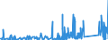 CN 90184990 /Exports /Unit = Prices (Euro/ton) /Partner: Senegal /Reporter: Eur27_2020 /90184990:Instruments and Appliances Used in Dental Sciences, N.e.s.