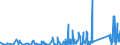 CN 90184990 /Exports /Unit = Prices (Euro/ton) /Partner: Ivory Coast /Reporter: Eur27_2020 /90184990:Instruments and Appliances Used in Dental Sciences, N.e.s.