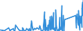 CN 90184990 /Exports /Unit = Prices (Euro/ton) /Partner: Ghana /Reporter: Eur27_2020 /90184990:Instruments and Appliances Used in Dental Sciences, N.e.s.