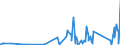 CN 90184990 /Exports /Unit = Prices (Euro/ton) /Partner: Togo /Reporter: Eur27_2020 /90184990:Instruments and Appliances Used in Dental Sciences, N.e.s.