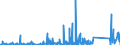 CN 90184990 /Exports /Unit = Prices (Euro/ton) /Partner: Nigeria /Reporter: Eur27_2020 /90184990:Instruments and Appliances Used in Dental Sciences, N.e.s.