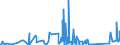 CN 90184990 /Exports /Unit = Prices (Euro/ton) /Partner: Gabon /Reporter: Eur27_2020 /90184990:Instruments and Appliances Used in Dental Sciences, N.e.s.