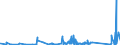 CN 90184990 /Exports /Unit = Prices (Euro/ton) /Partner: Congo (Dem. Rep.) /Reporter: Eur27_2020 /90184990:Instruments and Appliances Used in Dental Sciences, N.e.s.