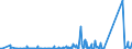 CN 90184990 /Exports /Unit = Prices (Euro/ton) /Partner: Ethiopia /Reporter: Eur27_2020 /90184990:Instruments and Appliances Used in Dental Sciences, N.e.s.