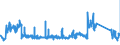 CN 90185010 /Exports /Unit = Prices (Euro/ton) /Partner: France /Reporter: Eur27_2020 /90185010:Ophthalmic Instruments and Appliances, Non-optical, N.e.s.