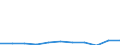 CN 90185010 /Exports /Unit = Prices (Euro/ton) /Partner: Belgium/Luxembourg /Reporter: Eur27 /90185010:Ophthalmic Instruments and Appliances, Non-optical, N.e.s.