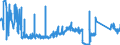 CN 90185010 /Exports /Unit = Prices (Euro/ton) /Partner: Netherlands /Reporter: Eur27_2020 /90185010:Ophthalmic Instruments and Appliances, Non-optical, N.e.s.