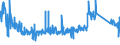 CN 90185010 /Exports /Unit = Prices (Euro/ton) /Partner: Germany /Reporter: Eur27_2020 /90185010:Ophthalmic Instruments and Appliances, Non-optical, N.e.s.