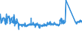 CN 90185010 /Exports /Unit = Prices (Euro/ton) /Partner: United Kingdom /Reporter: Eur27_2020 /90185010:Ophthalmic Instruments and Appliances, Non-optical, N.e.s.