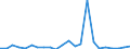 CN 90185010 /Exports /Unit = Prices (Euro/ton) /Partner: United Kingdom(Northern Ireland) /Reporter: Eur27_2020 /90185010:Ophthalmic Instruments and Appliances, Non-optical, N.e.s.