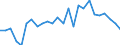 CN 90185010 /Exports /Unit = Prices (Euro/ton) /Partner: United Kingdom(Excluding Northern Ireland) /Reporter: Eur27_2020 /90185010:Ophthalmic Instruments and Appliances, Non-optical, N.e.s.